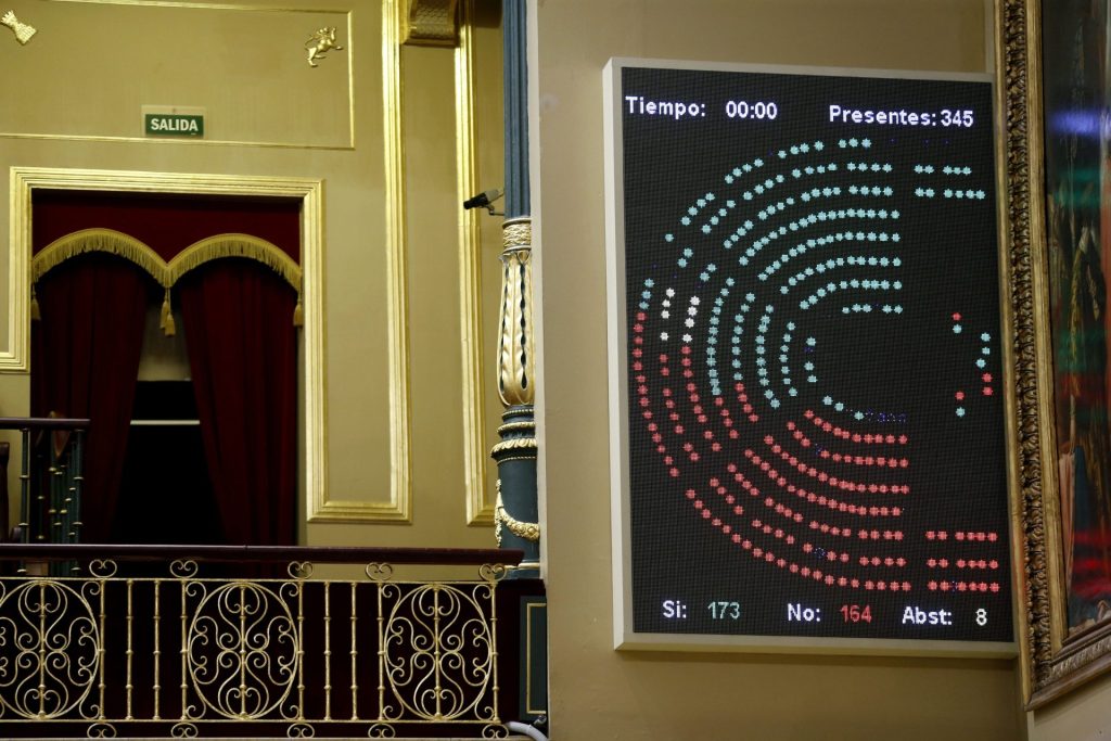Un panel del Congreso de los Diputados muestra el resultado de una votación sobre un Decreto Ley-