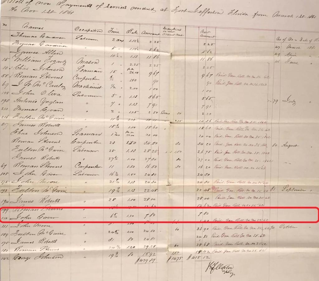 Fotografía cedida por el Servicio de Parques Nacionales (NPS) de Estados Unidos donde se muestra una entrada en el libro de registros donde aparece el nombre de John Greer, registrado como "obrero" en la "Lista de falta de pago de los servicios prestados en Fort Jefferson desde el 1 de marzo de 1861 hasta el 1 de noviembre de 1861. EFE/NPS
