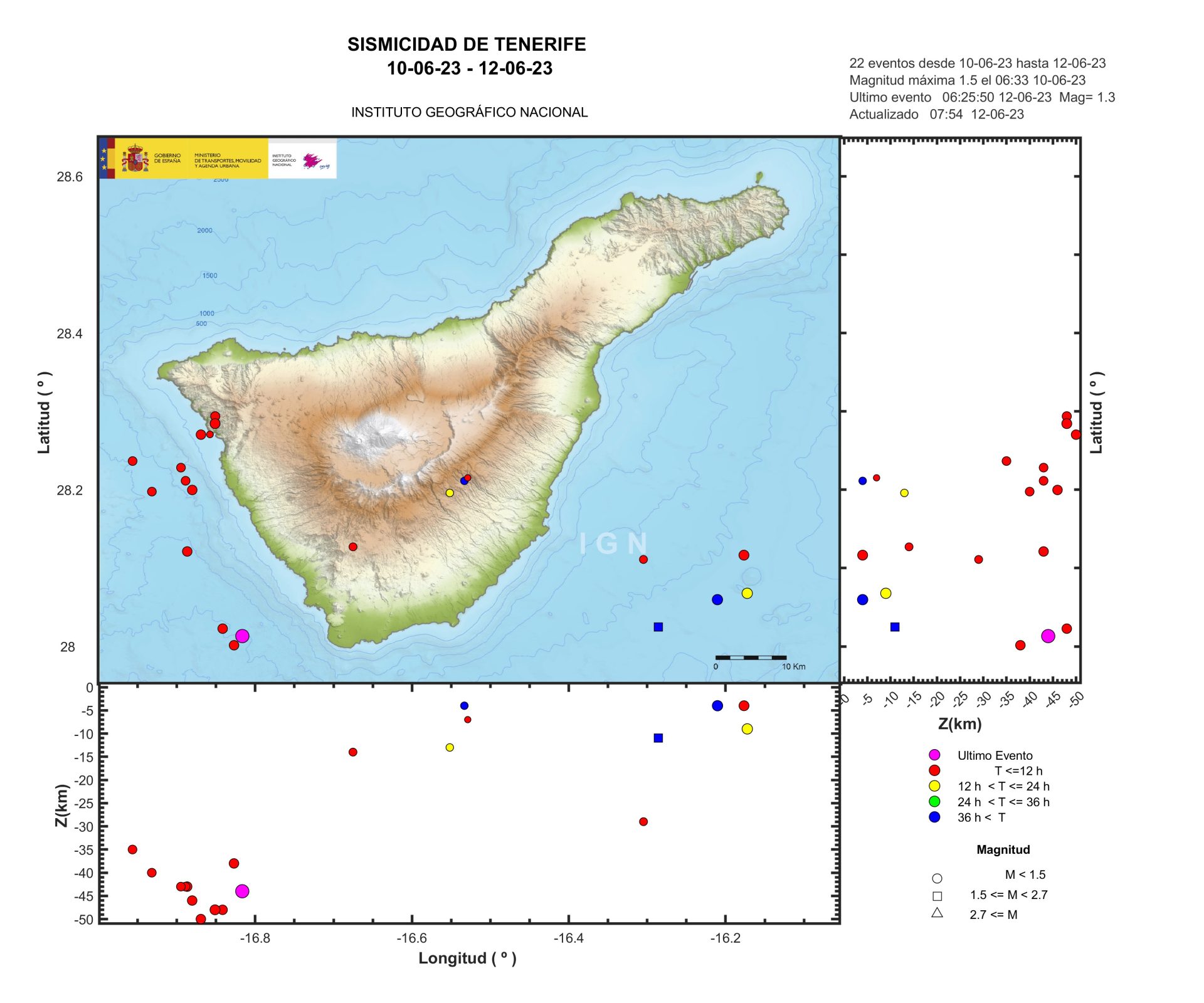 Imagen de la localización de los seísmos registrados en Tenerife desde el sábado 10 de junio hasta el lunes 12. EFE/IGN
