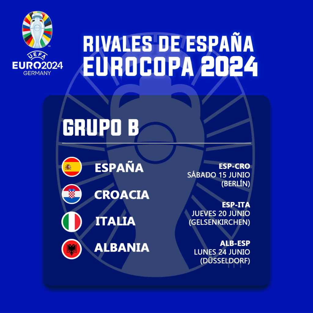 Eurocopa 2024 España, en el grupo de la muerte