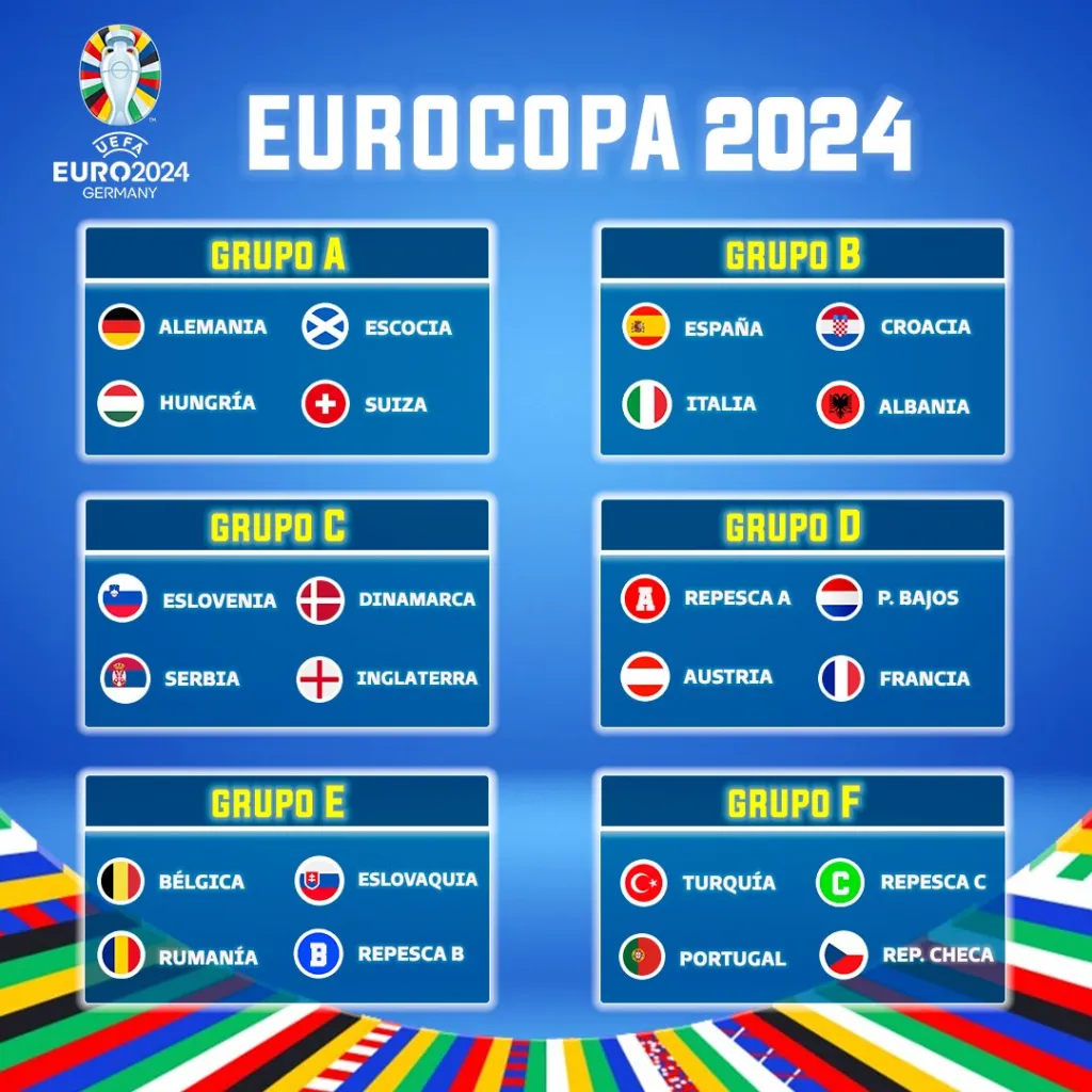 Calendario de la Eurocopa 2024